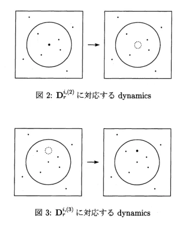 図 3: $D_{r}^{i,(3)}$ に対応する dynamics